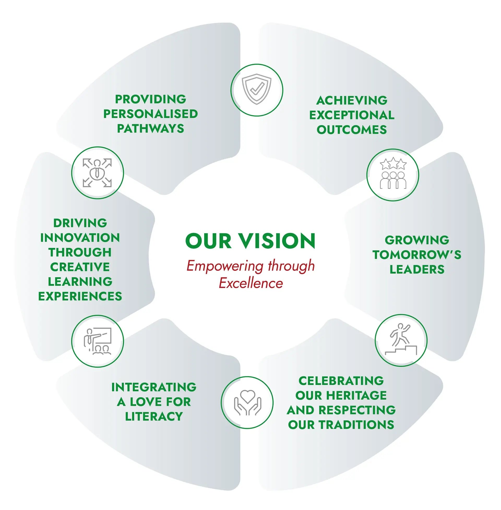 GNS_3Year_Development_Plan_Nov24