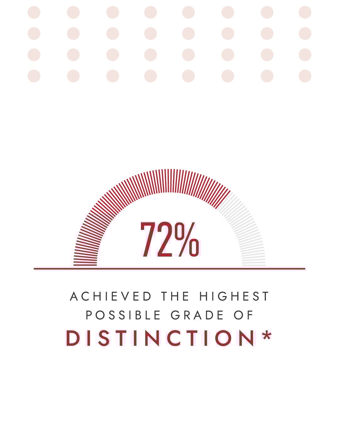 GNS_BTEC Results Carousel_2025_1080 ├ù 1350_02