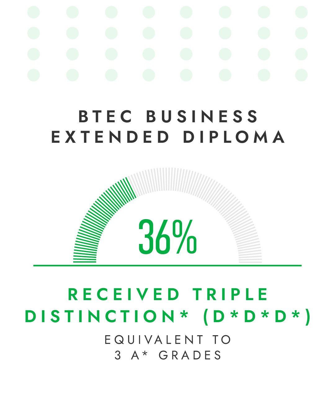 GNS_BTEC Results Carousel_2025_1080 × 1350_03