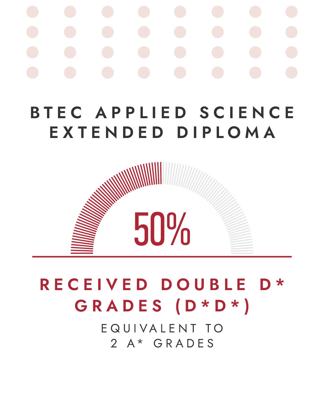GNS_BTEC Results Carousel_2025_1080 ├ù 1350_04