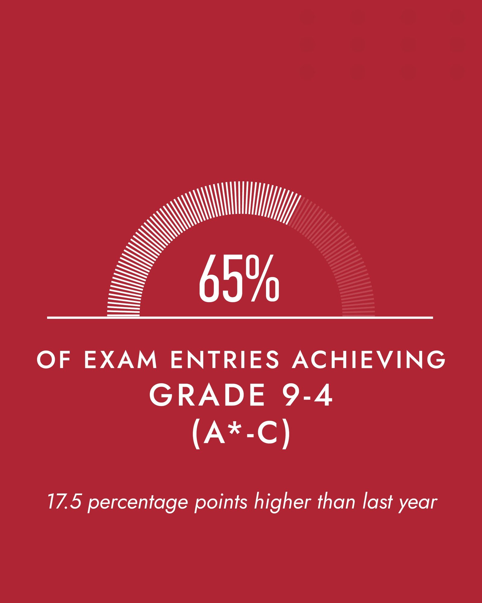 GNS_GCSE_Result Post2