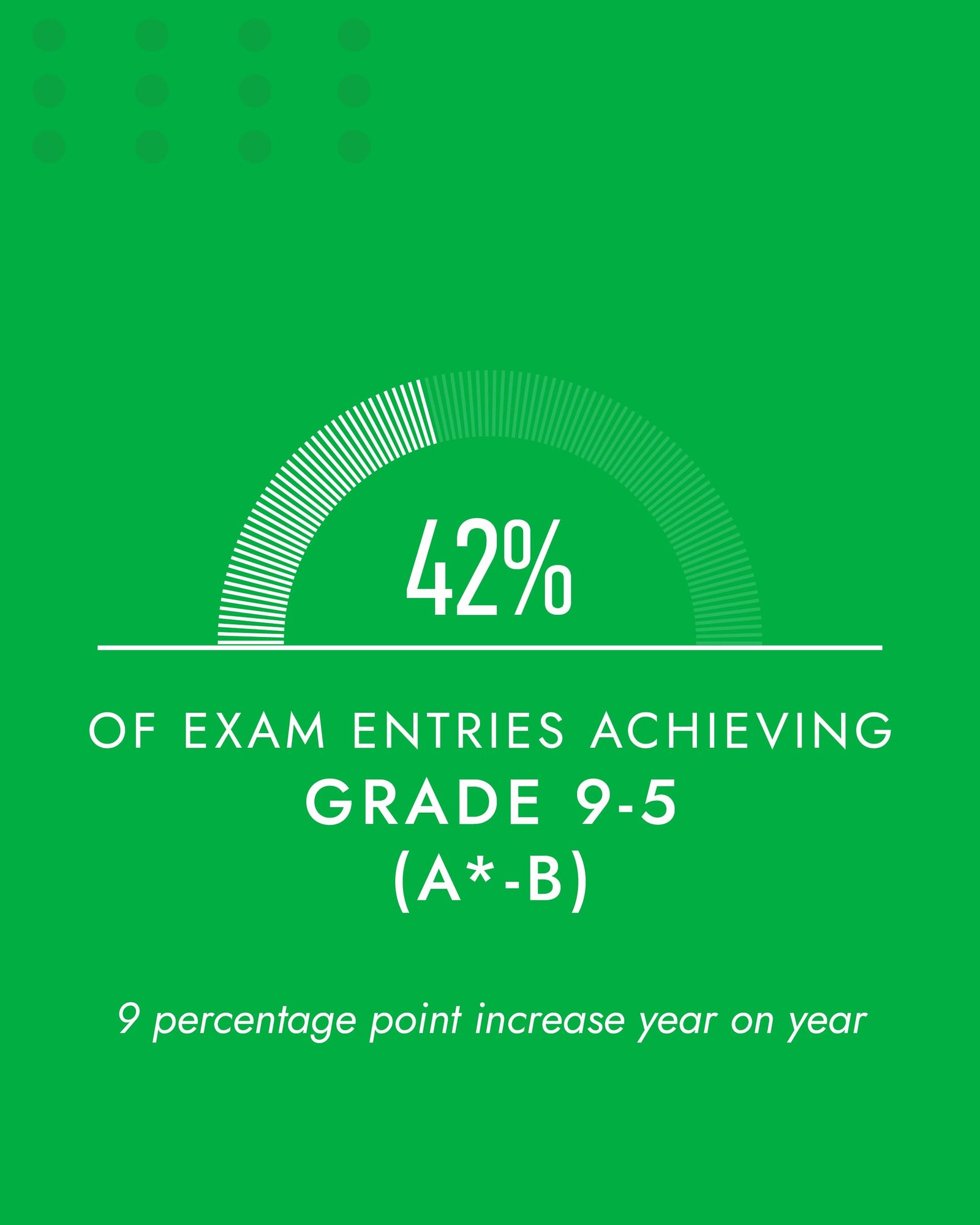 GNS_GCSE_Result Post3
