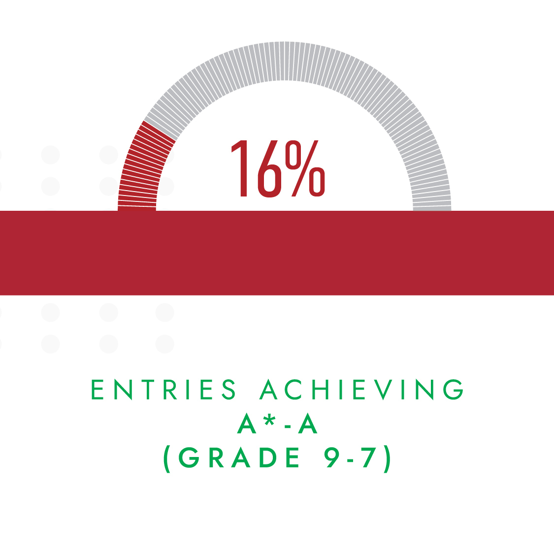 GCSE Results Carousel_v1-2