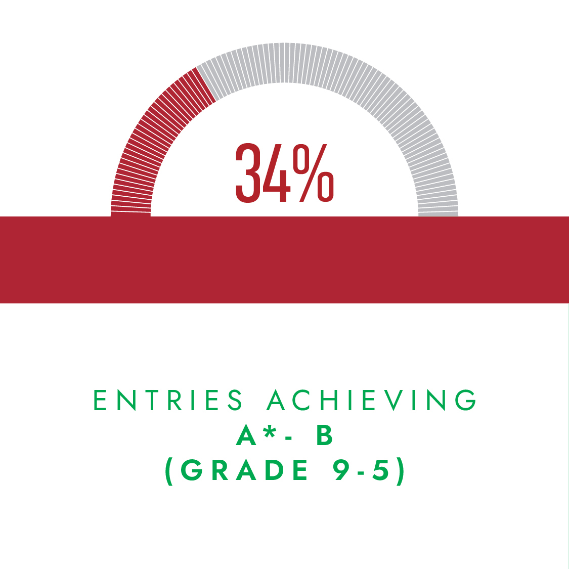 GCSE Results Carousel_v1-3
