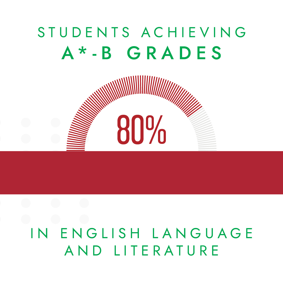 A-levels Results Carousel_GNS2
