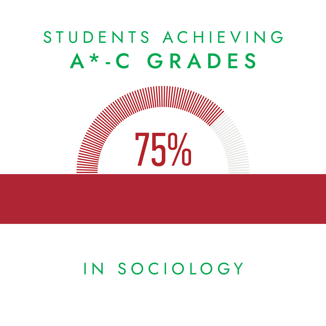 A-levels Results Carousel_GNS3