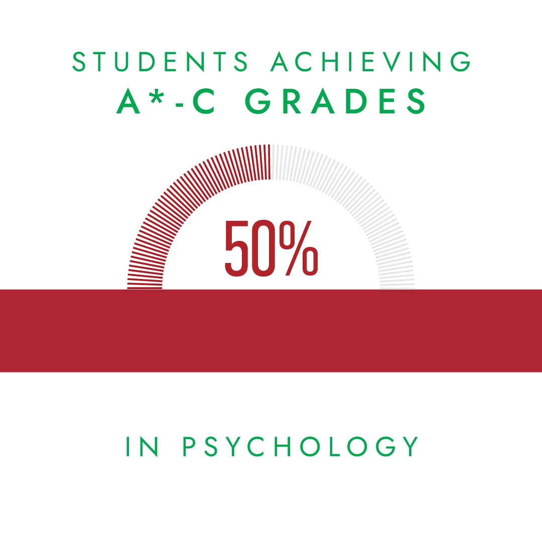 A-levels Results Carousel_GNS4
